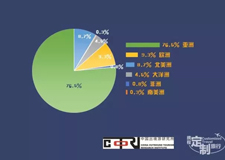 最新影楼资讯新闻-《中国人欧洲定制游报告》：婚拍、婚礼、蜜月游成为个性化需求